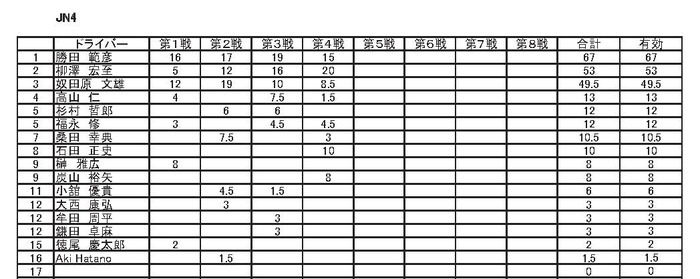 2012JRC_UnOfficialPointList_afterRound4_JN4.jpg