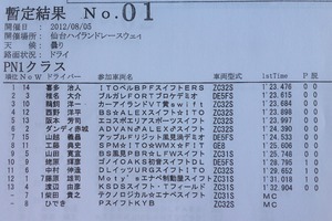 全日本ジムカーナ第６戦決勝１本目