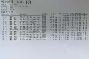 全日本ジムカーナ第６戦決勝２本目
