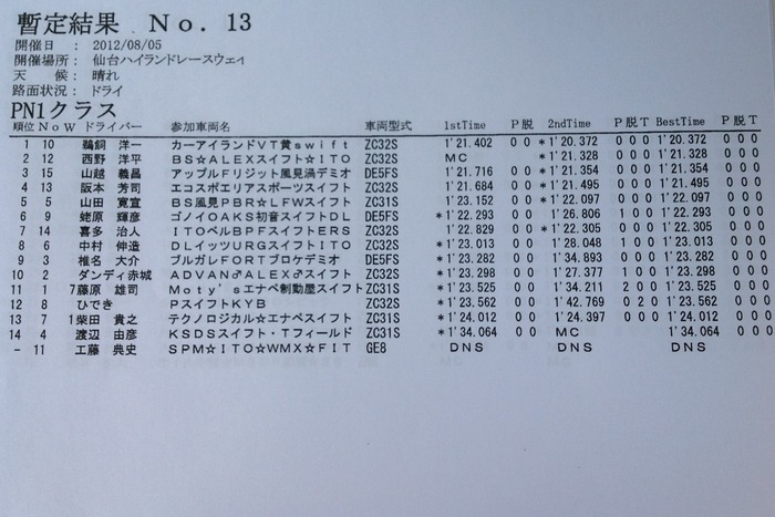 全日本ジムカーナ 第6戦 公開練習結果 2本目
