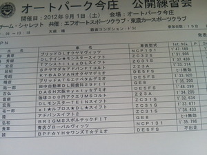 全日本ダートトライアル第6戦公開練習会結果