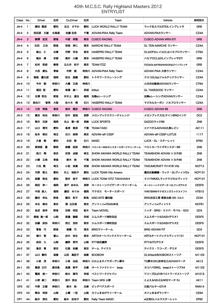 highland2012_entrylist_1210.jpg