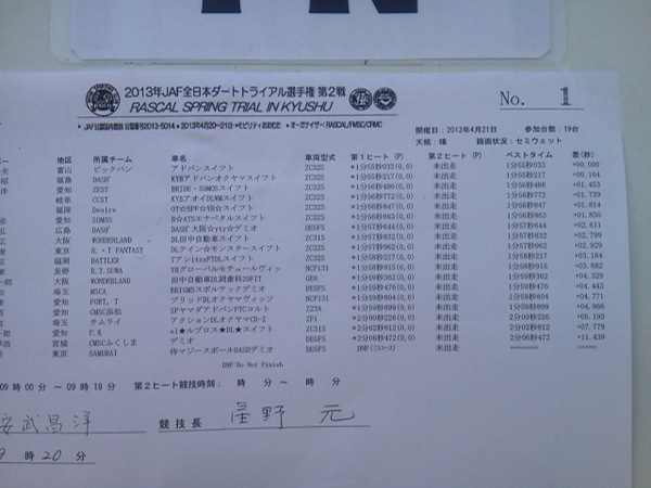 全日本ダートトライアル第2戦決勝第1ヒート（PN～SA2）