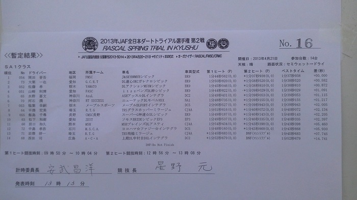 全日本ダートトライアル第2戦決勝第2ヒート（SA1,SA2）