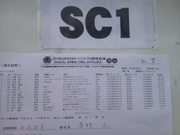 全日本ダートトライアル第2戦決勝第1ヒート（SC1～D）