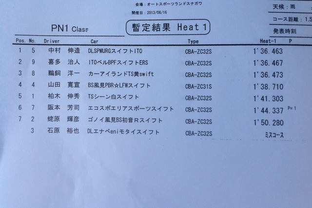 【更新版】2013全日本ジムカーナ第4戦 砂川 公開練習1ヒート目