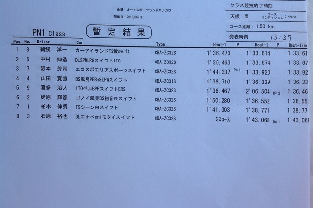 2013全日本ジムカーナ第4戦 砂川 公開練習2ヒート目