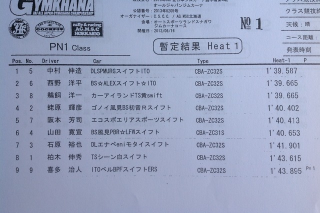 2013全日本ジムカーナ第4戦 砂川 決勝1ヒート目