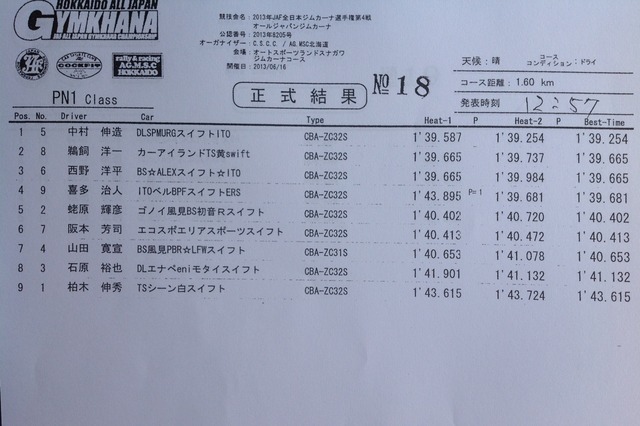 【更新版】2013全日本ジムカーナ第4戦 砂川 決勝2ヒート目