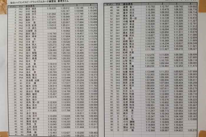 全日本ジムカーナ第5戦　仙台　練習会タイム（更新版）
