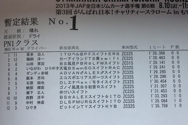 2013全日本ジムカーナ第6戦 もてぎ 決勝1ヒート目