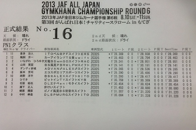 2013全日本ジムカーナ第6戦 もてぎ 決勝結果(暫定)