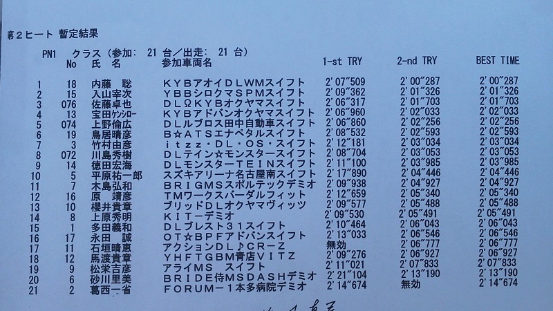 2014全日本ダートラ第1戦 ダートトライアルin那須 決勝第2ヒート