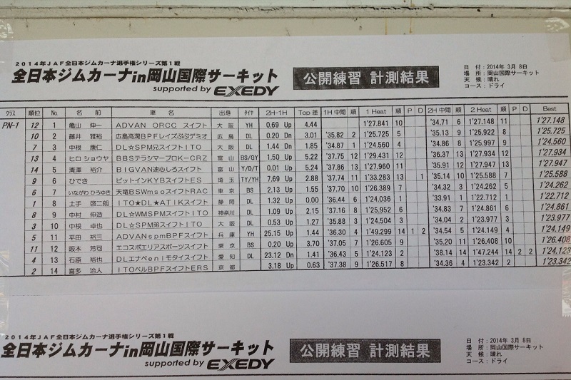 全日本ジムカーナ公開練習２ヒート目