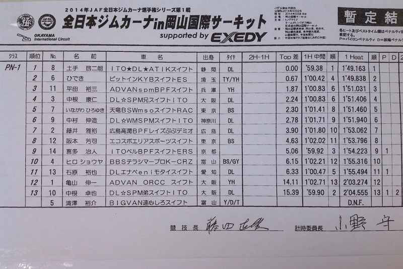 全日本ジムカーナ決勝１ヒート目