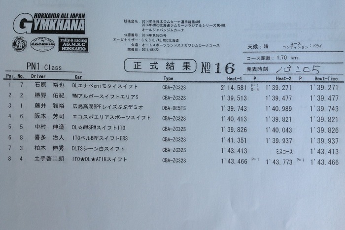 全日本ジムカーナ第4戦 オールジャパンジムカーナ　決勝第2ヒート