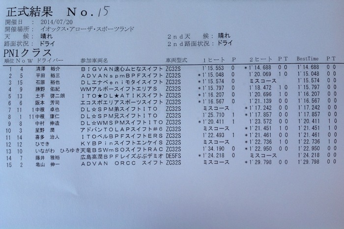 全日本ジムカーナ第5戦 IOX-AROSA 決勝第2ヒート 暫定結果