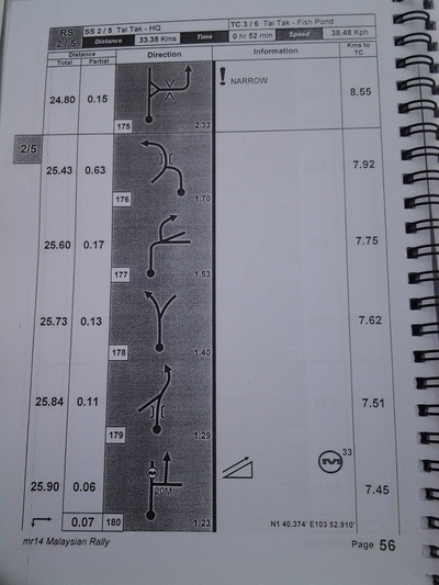 今日はレッキです