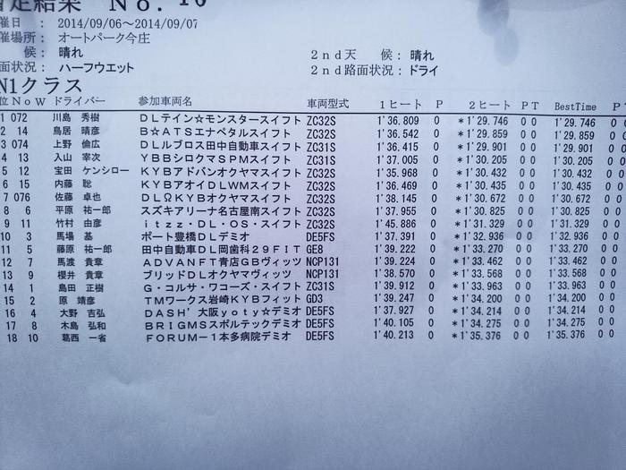 2014全日本ダートラ第7戦 今庄　決勝第2ヒート(暫定非公式)
