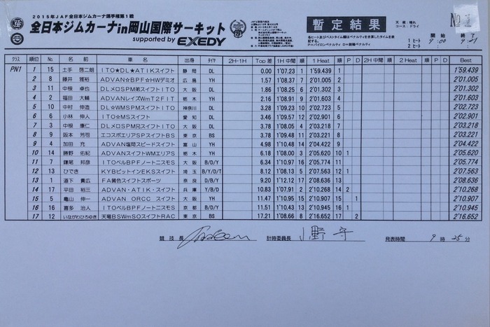 2015 全日本ジムカーナ選手権 第1戦 決勝第1ヒート