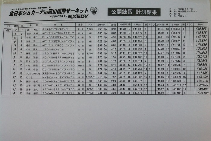 2015 全日本ジムカーナ選手権 第1戦 公開練習第2ヒート