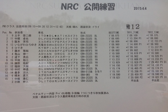 2015 全日本ジムカーナ選手権 第2戦 公開練習第2ヒート