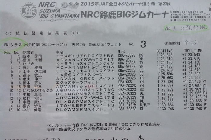 2015 全日本ジムカーナ選手権 第2戦 決勝第１ヒート