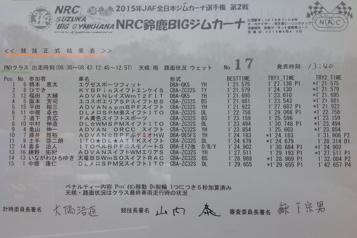 2015 全日本ジムカーナ選手権 第2戦 決勝暫定