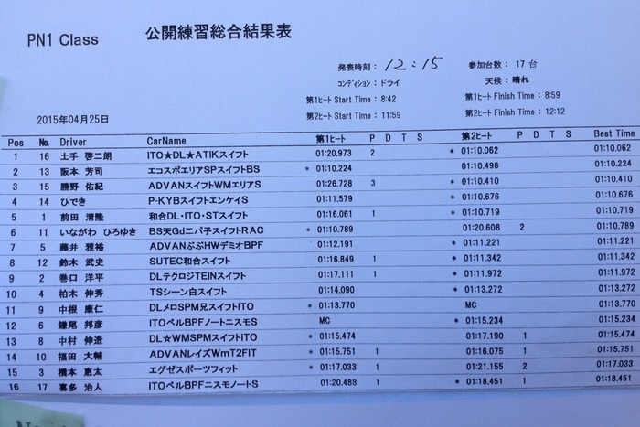 2015全日本ジムカーナ選手権第3戦　公開練習2本目
