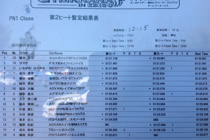 2015全日本ジムカーナ選手権第3戦　決勝暫定