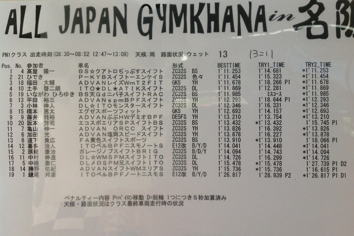 全日本ジムカーナ選手権第４戦 公開練習第2ヒート