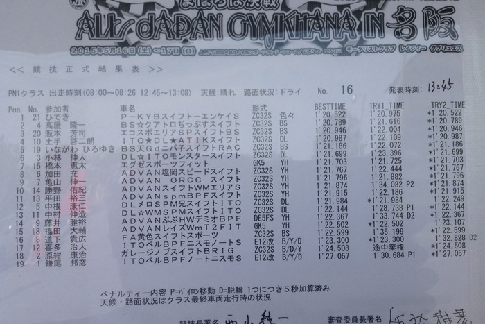 全日本ジムカーナ選手権第４戦決勝 　暫定結果