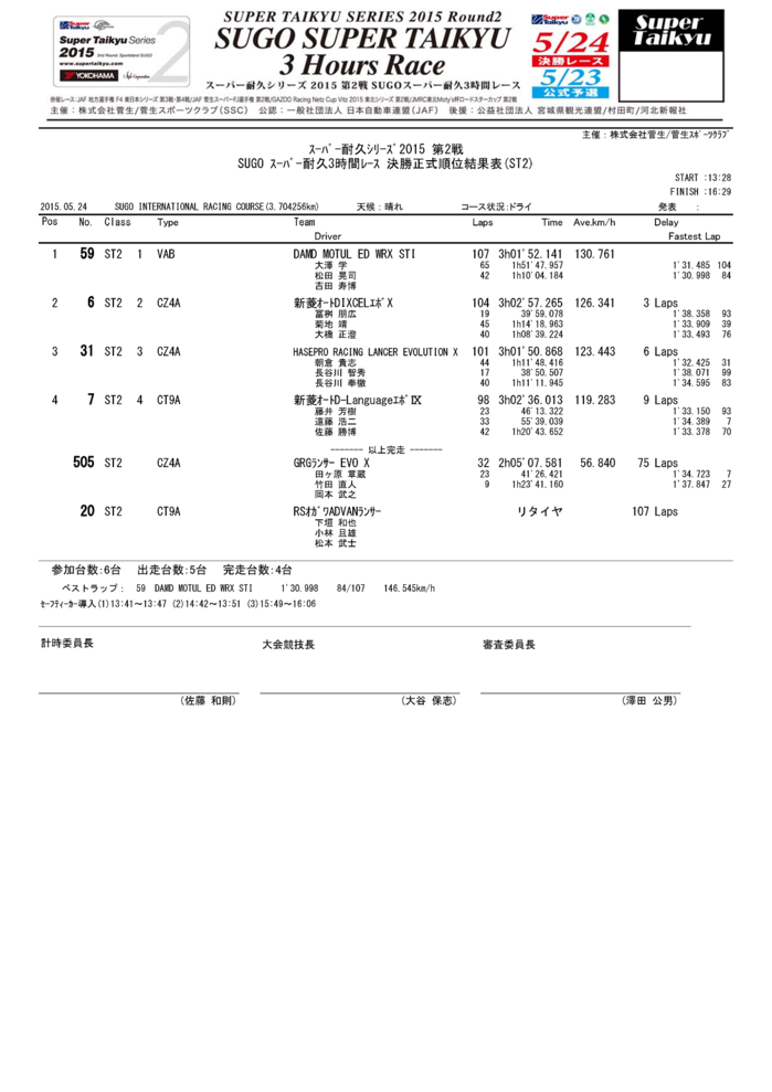 2015_r2_result_final_class_2_st2.png