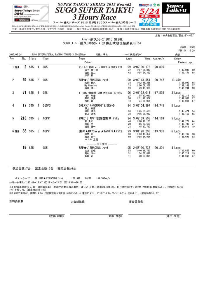 2015_r2_result_final_class_5_st5.png