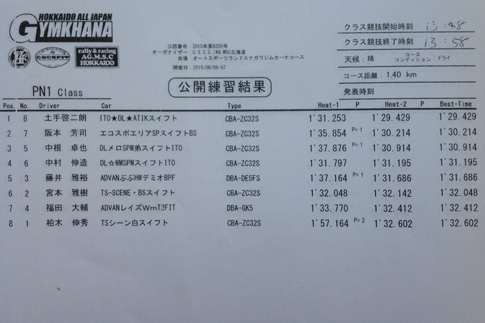 全日本ジムカーナ選手権第5戦 公開練習第2ヒート