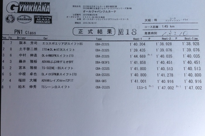 全日本ジムカーナ選手権第5戦 決勝第2ヒート(暫定結果)