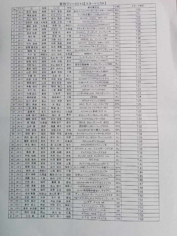 全日本ラリー第3戦　若狭ラリースタートリスト