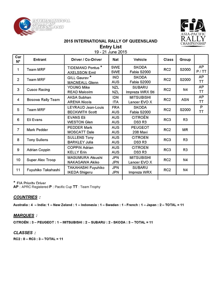 Seeded 2015 APRC Entry List IROQ V5.jpg