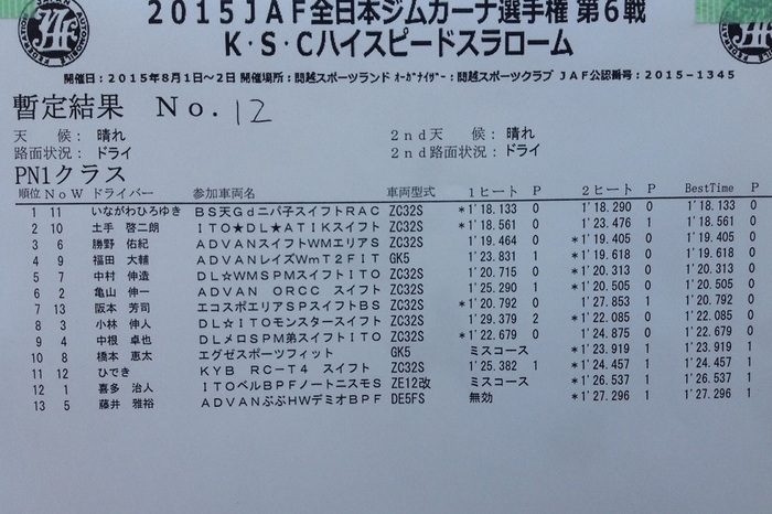 全日本ジムカーナ選手権第6戦決勝結果(暫定)