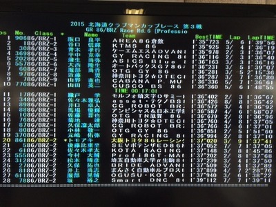 GR 86/BRZ レース プロフェッショナルクラス 予選結果