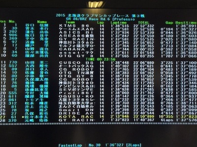 GR 86/BRZ レース プロフェッショナルクラス決勝