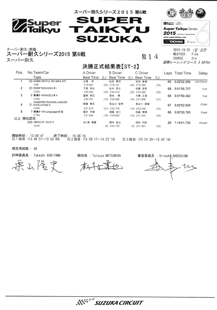 2015_r6_result_final_2.jpg