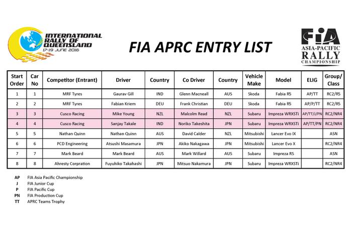 APRC-International-Rally-of-Queensland-ENTRY-LIST-20160605.jpg