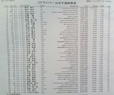 2017 スーパー耐久Rd.3 鈴鹿 予選結果