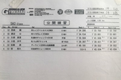 2017全日本ジムカーナ第4戦スナガワ公開練習結果