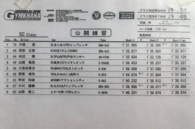 2017全日本ジムカーナ第4戦スナガワ公開練習結果