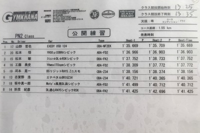 2017全日本ジムカーナ第4戦スナガワ公開練習結果