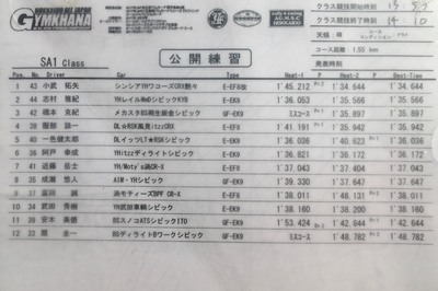 2017全日本ジムカーナ第4戦スナガワ公開練習結果