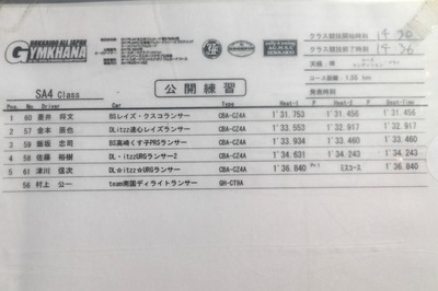2017全日本ジムカーナ第4戦スナガワ公開練習結果