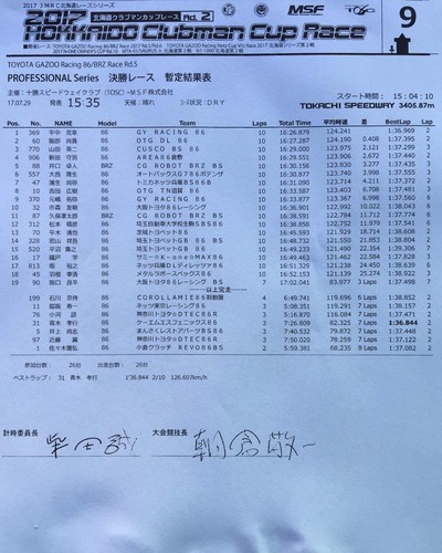 山田選手、菱井選手ともに3位フィニッシュ！